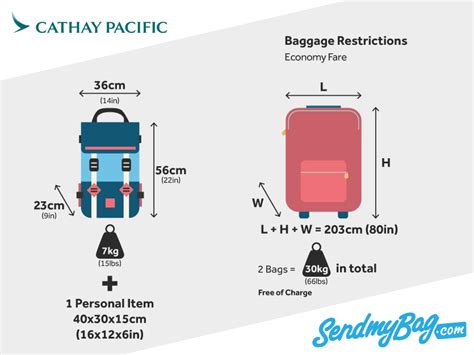 cathay pacific checked bag size.